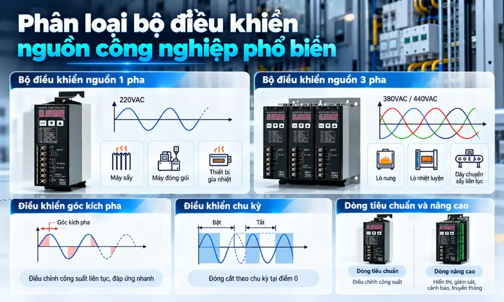 Bộ điều khiển nguồn – hình 2