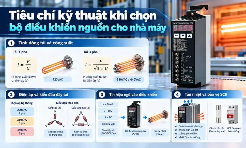 Bộ điều khiển nguồn – hình 4