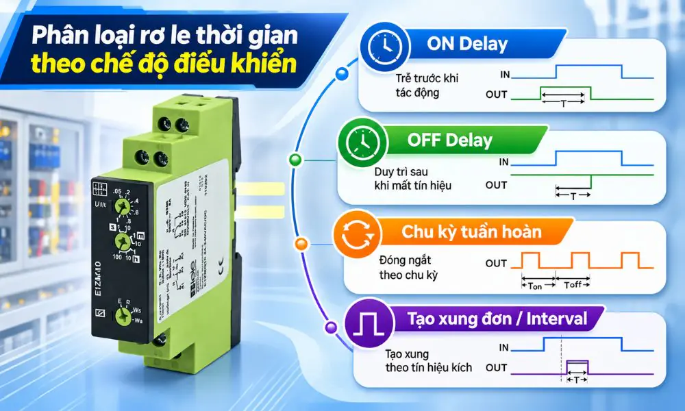 RƠ LE THỜI GIAN – hình 4