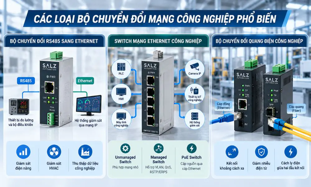 BỘ CHUYỂN ĐỔI MẠNG – hình 2