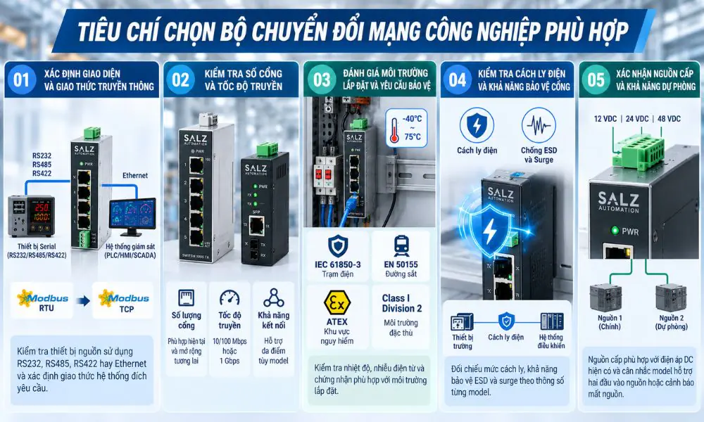 BỘ CHUYỂN ĐỔI MẠNG – hình 3