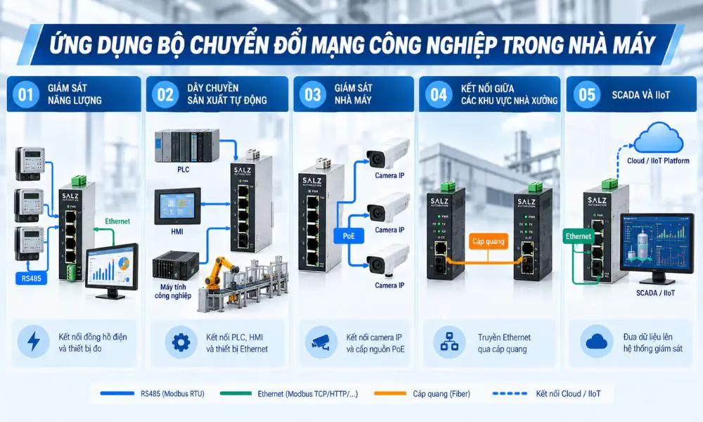 BỘ CHUYỂN ĐỔI MẠNG – hình 4