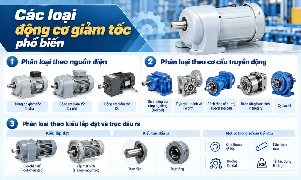 Động cơ giảm tốc – hình 2