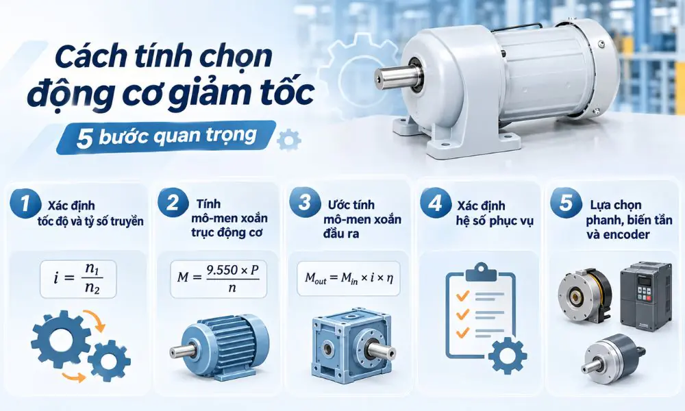 Động cơ giảm tốc – hình 4